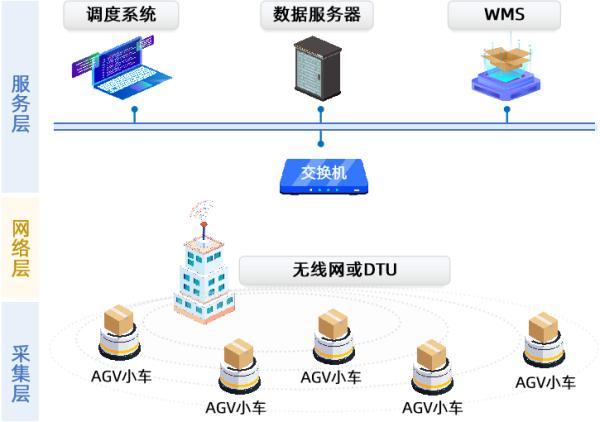 5G時(shí)代新能源變革 動(dòng)力電池自動(dòng)化工廠的生產(chǎn)與倉儲智慧管理