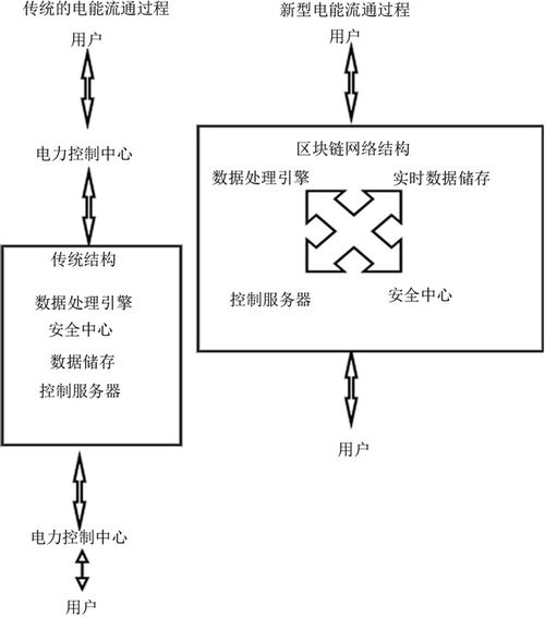賦能未來 基于區(qū)塊鏈充電樁的分布式能源網(wǎng)絡(luò)的數(shù)據(jù)處理與存儲新范式