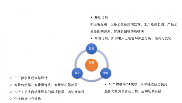 愛快聯(lián)合“綠曜”進(jìn)駐能資監(jiān)控領(lǐng)域，以數(shù)據(jù)處理與存儲服務(wù)為智慧工廠發(fā)展積蓄勢能